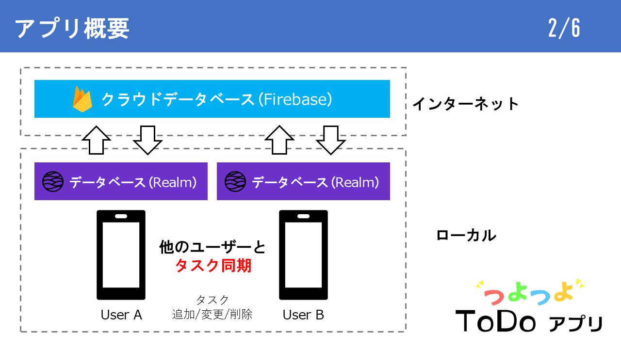 チーム向けToDoアプリ